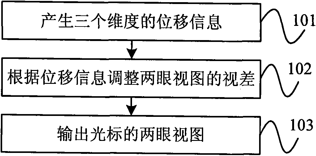 Method, device and system for processing cursor