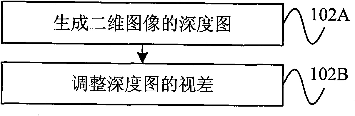 Method, device and system for processing cursor