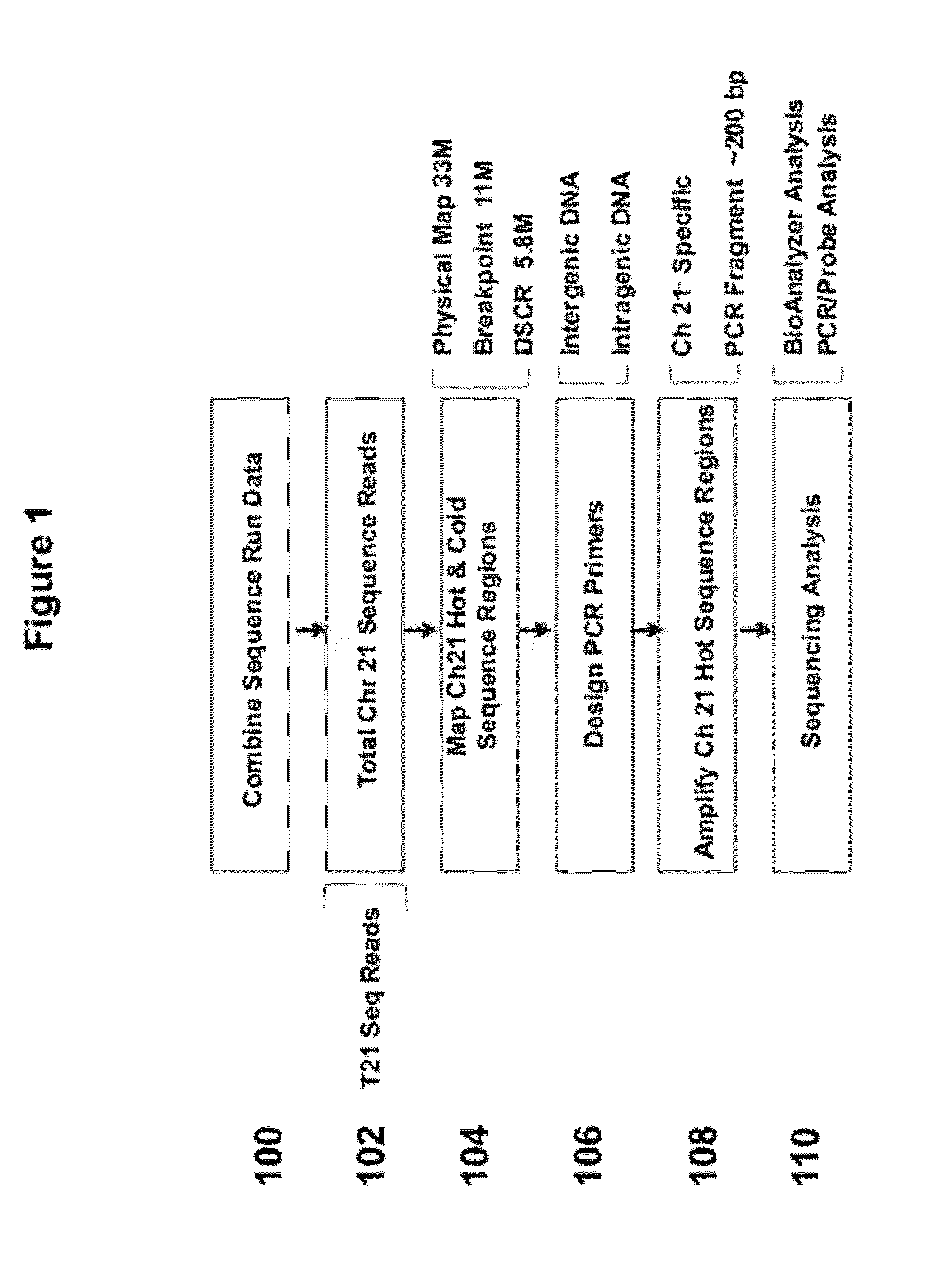 Methods of fetal abnormality detection