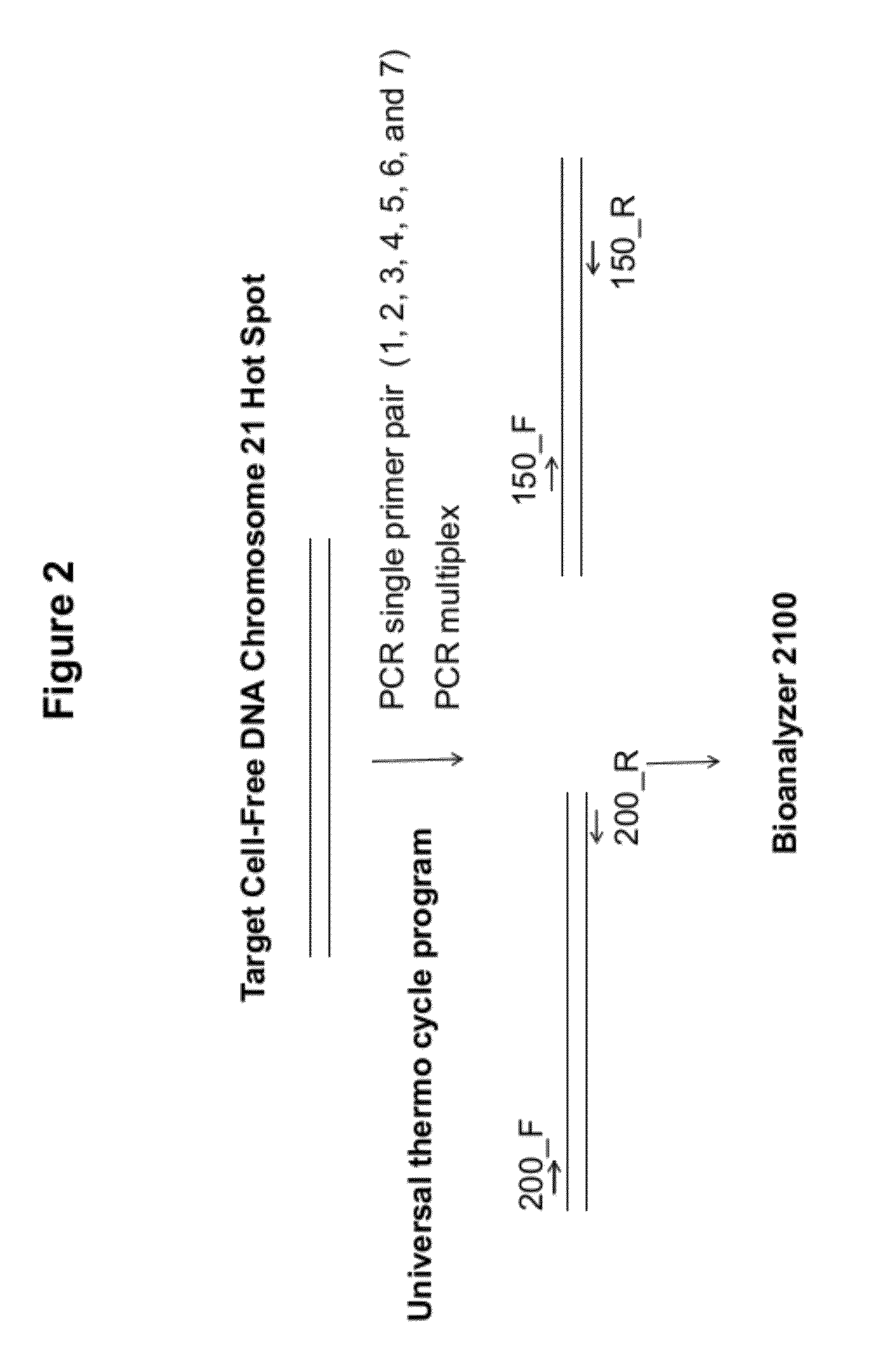 Methods of fetal abnormality detection