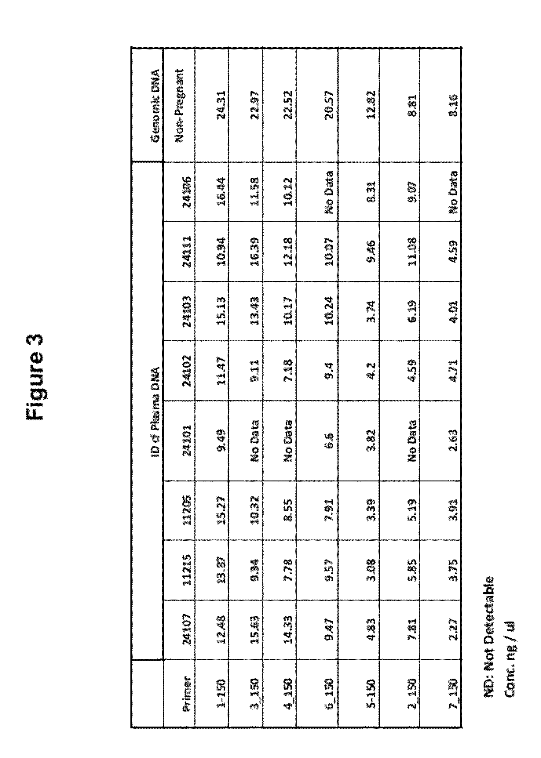 Methods of fetal abnormality detection