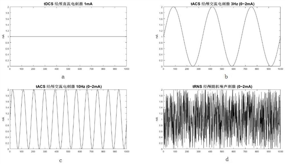 Fatigue intervention system and device based on electroencephalogram