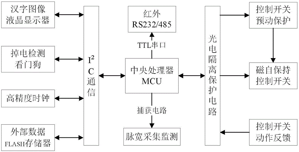 Pulse monitoring device for durability of automobile ignition coil and realizing method of pulse monitoring device