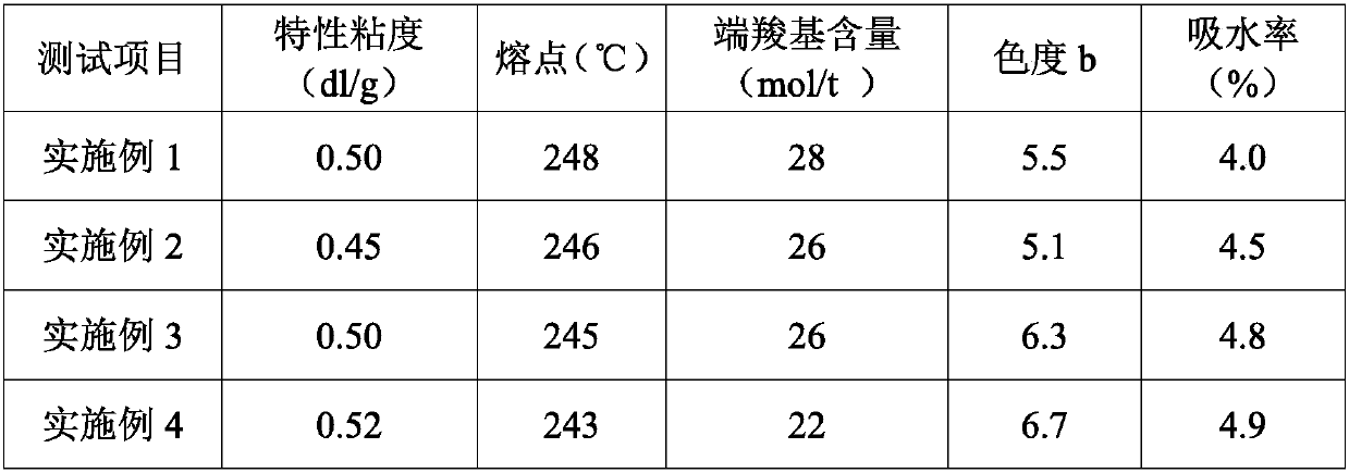 Elastic composite fiber and preparation method thereof