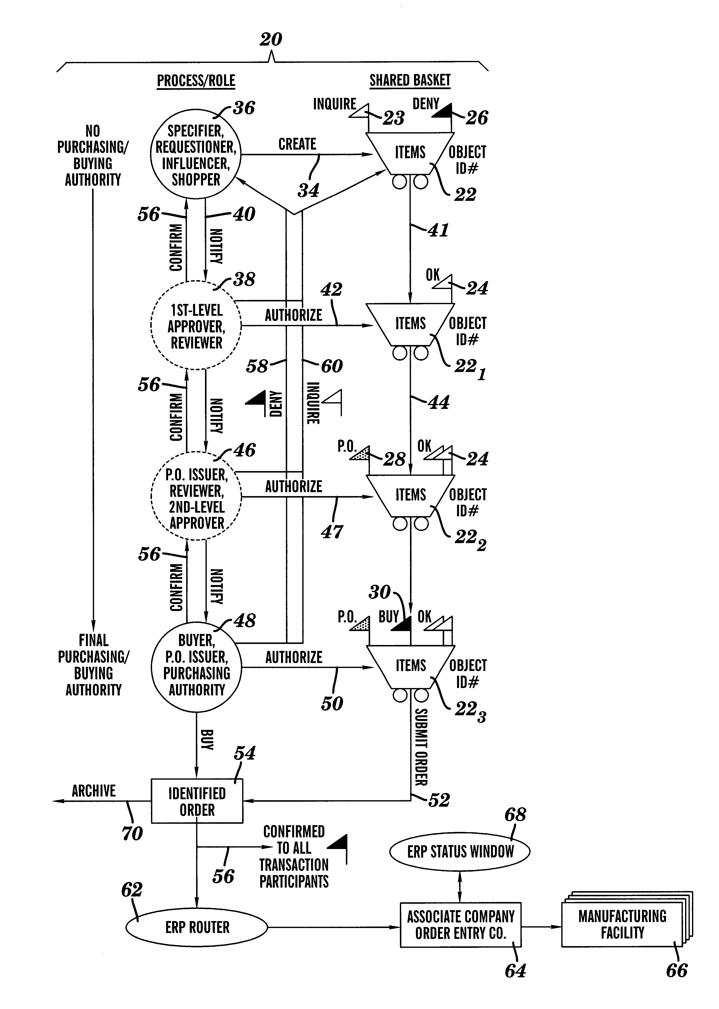 Shared shopping basket management system