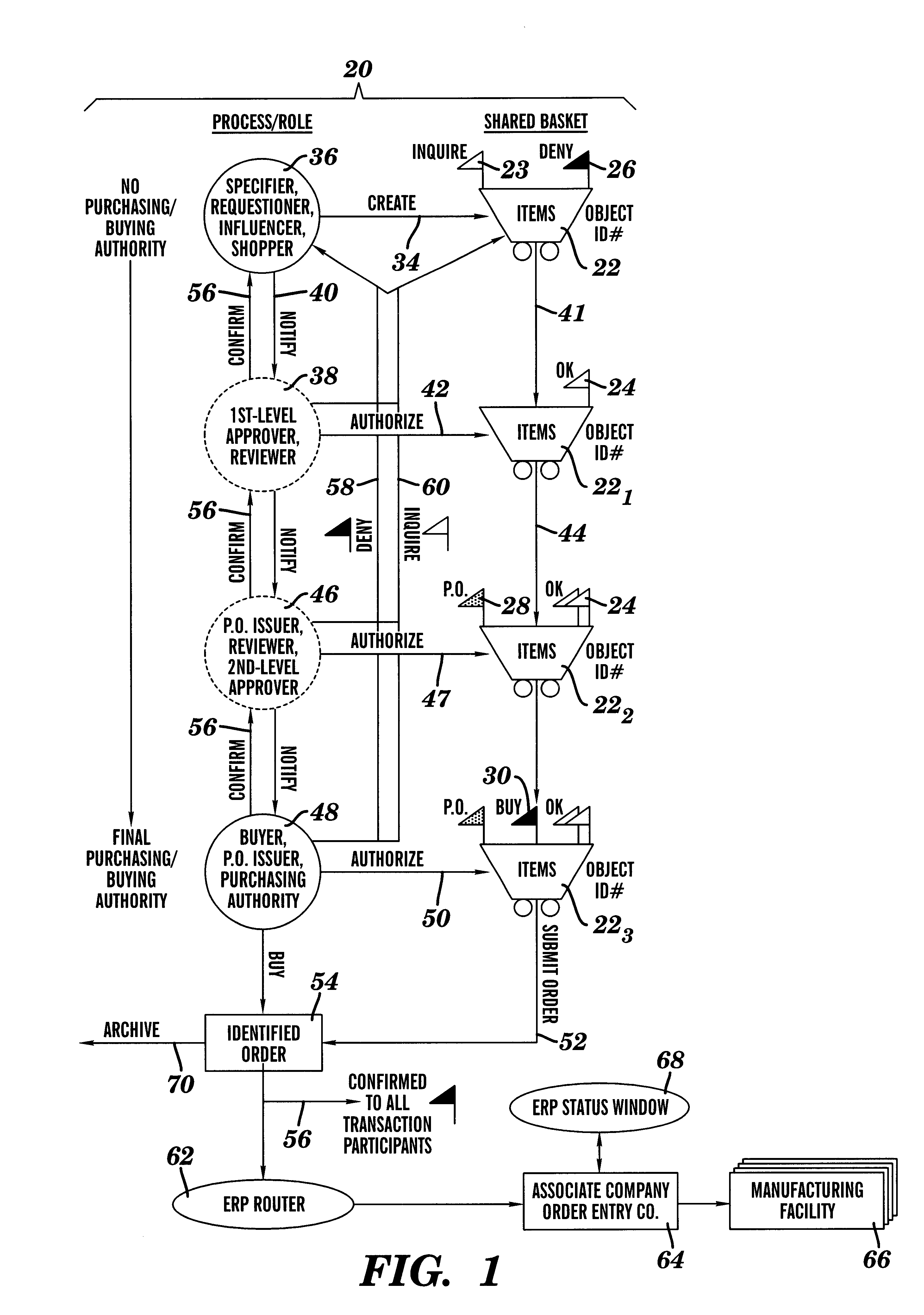 Shared shopping basket management system