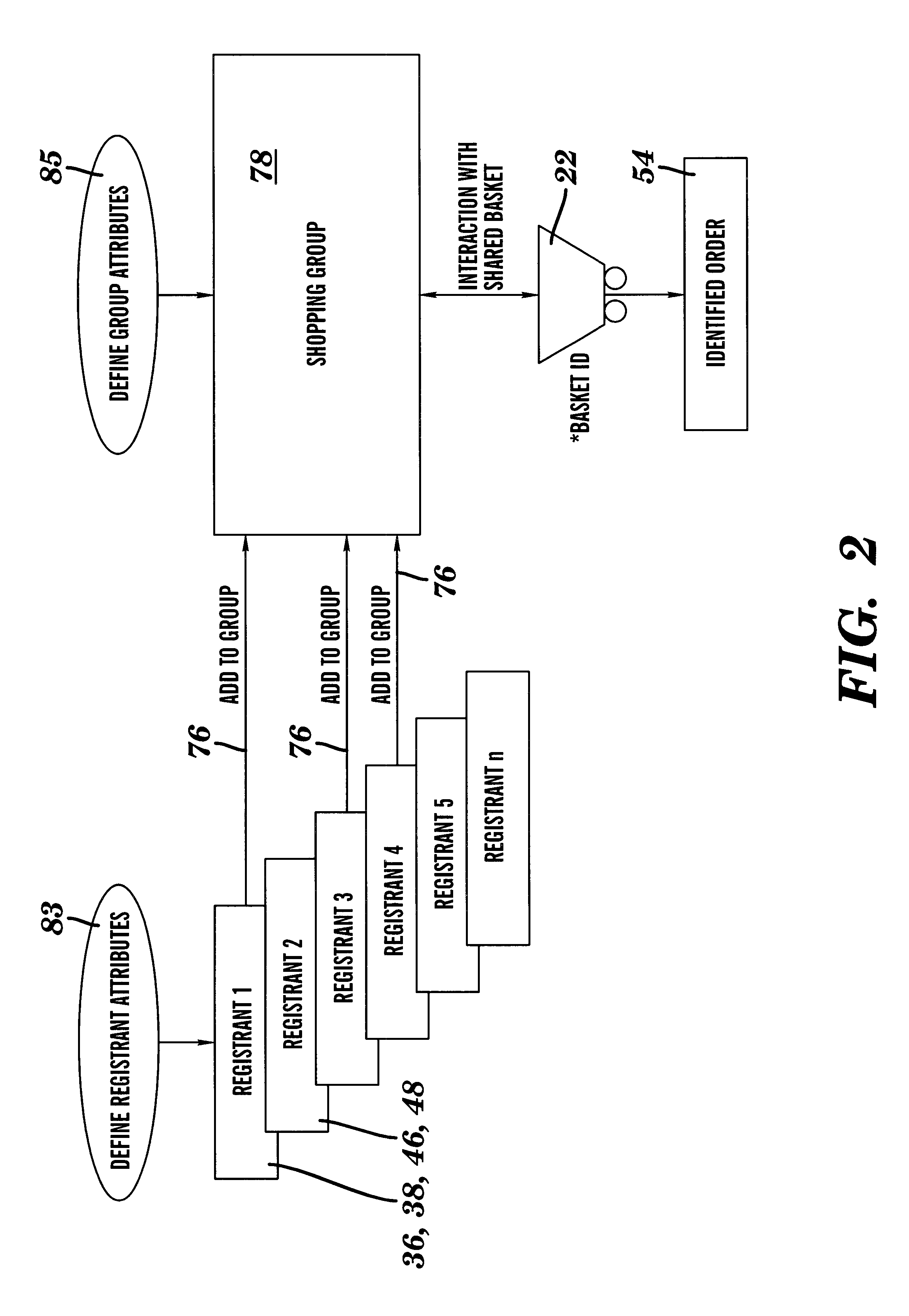 Shared shopping basket management system