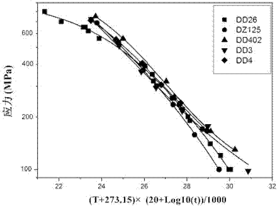 Low-cost nickel-base single crystal high-temperature alloy and preparation method thereof