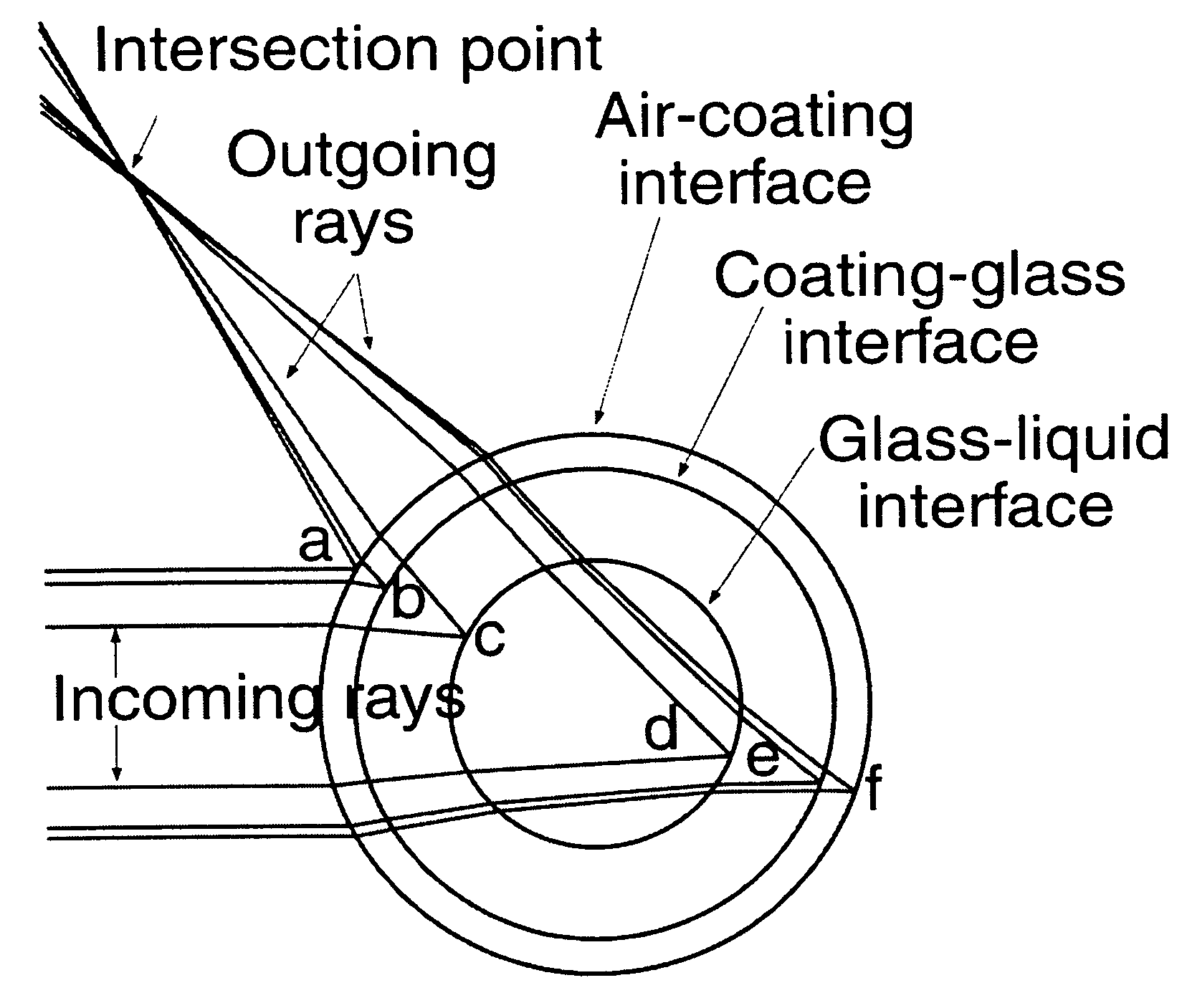 Refractive index determination by micro interferometric reflection detection