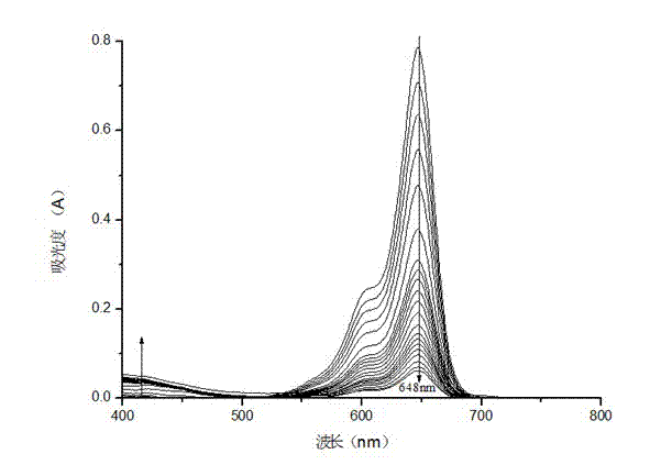 Squarylium type chemical sensor for colorimetric identification of copper ion and preparation method thereof