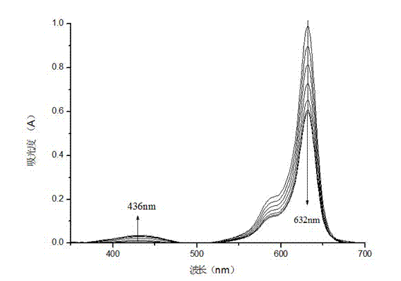 Squarylium type chemical sensor for colorimetric identification of copper ion and preparation method thereof