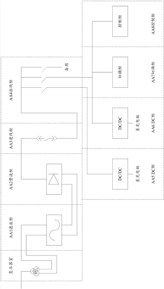 Multifunctional charging pile system based on box type substation