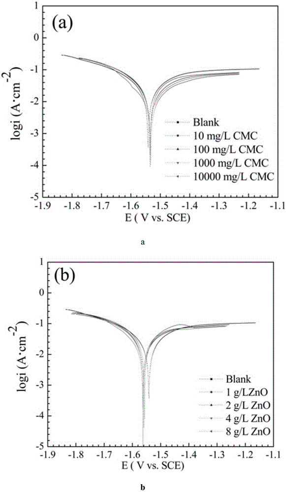 Composite additive of aluminum-air battery electrolyte and preparation method of composite additive