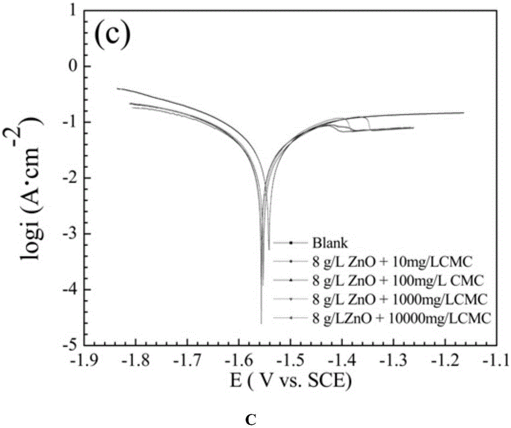 Composite additive of aluminum-air battery electrolyte and preparation method of composite additive