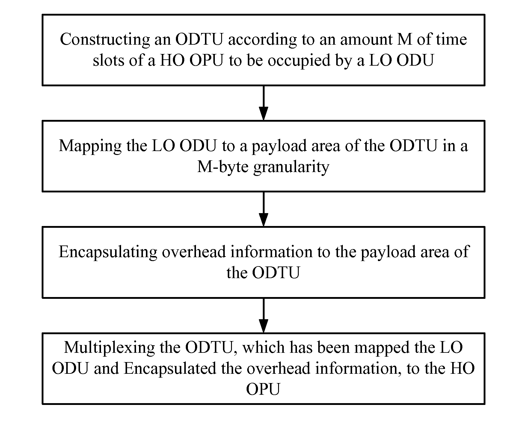 Method and apparatus for mapping and de-mapping in an optical transport network