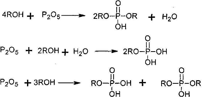 Composite leather greasing agent and preparation method thereof