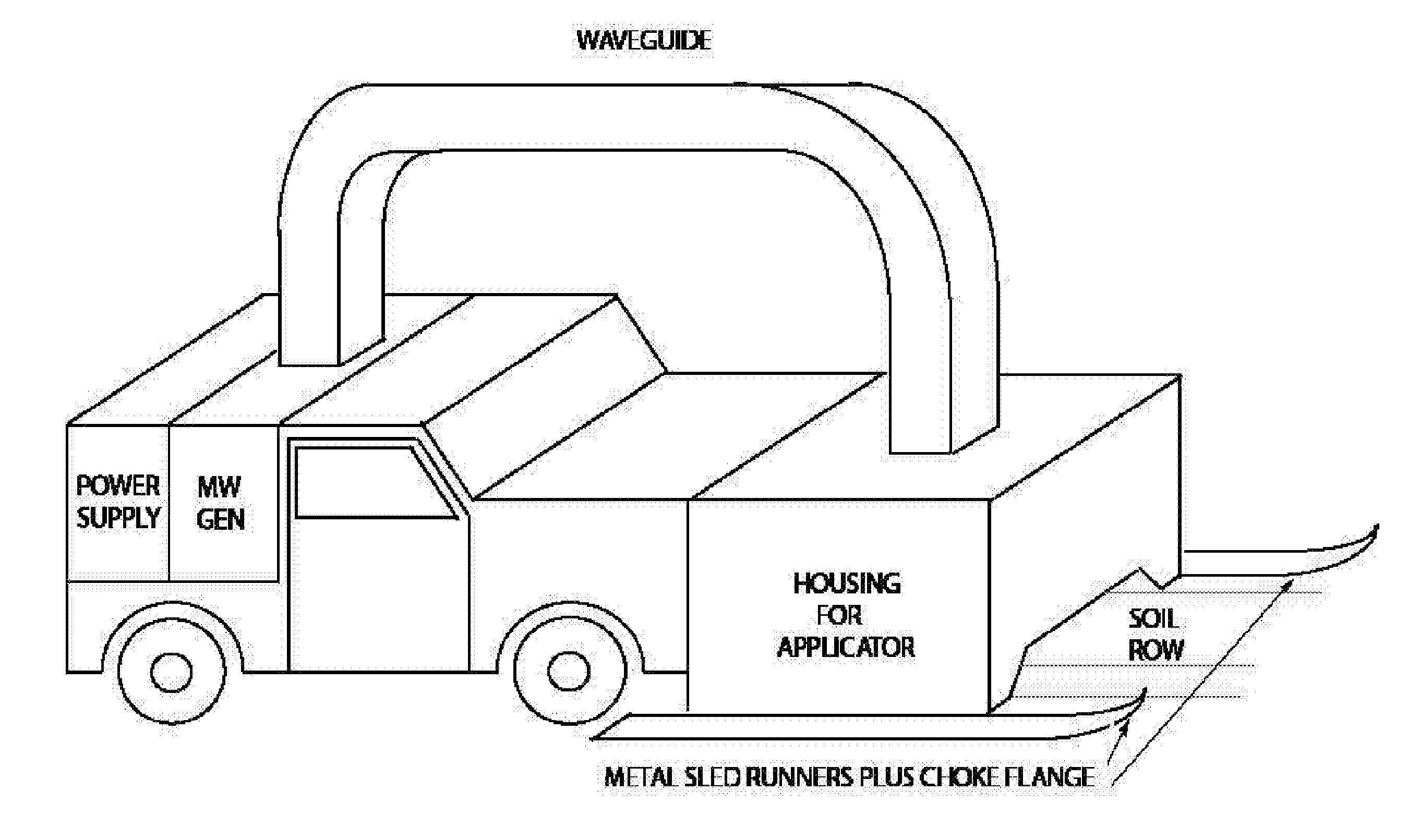 Microwave system and method for controlling the sterilization and infestation of crop soils