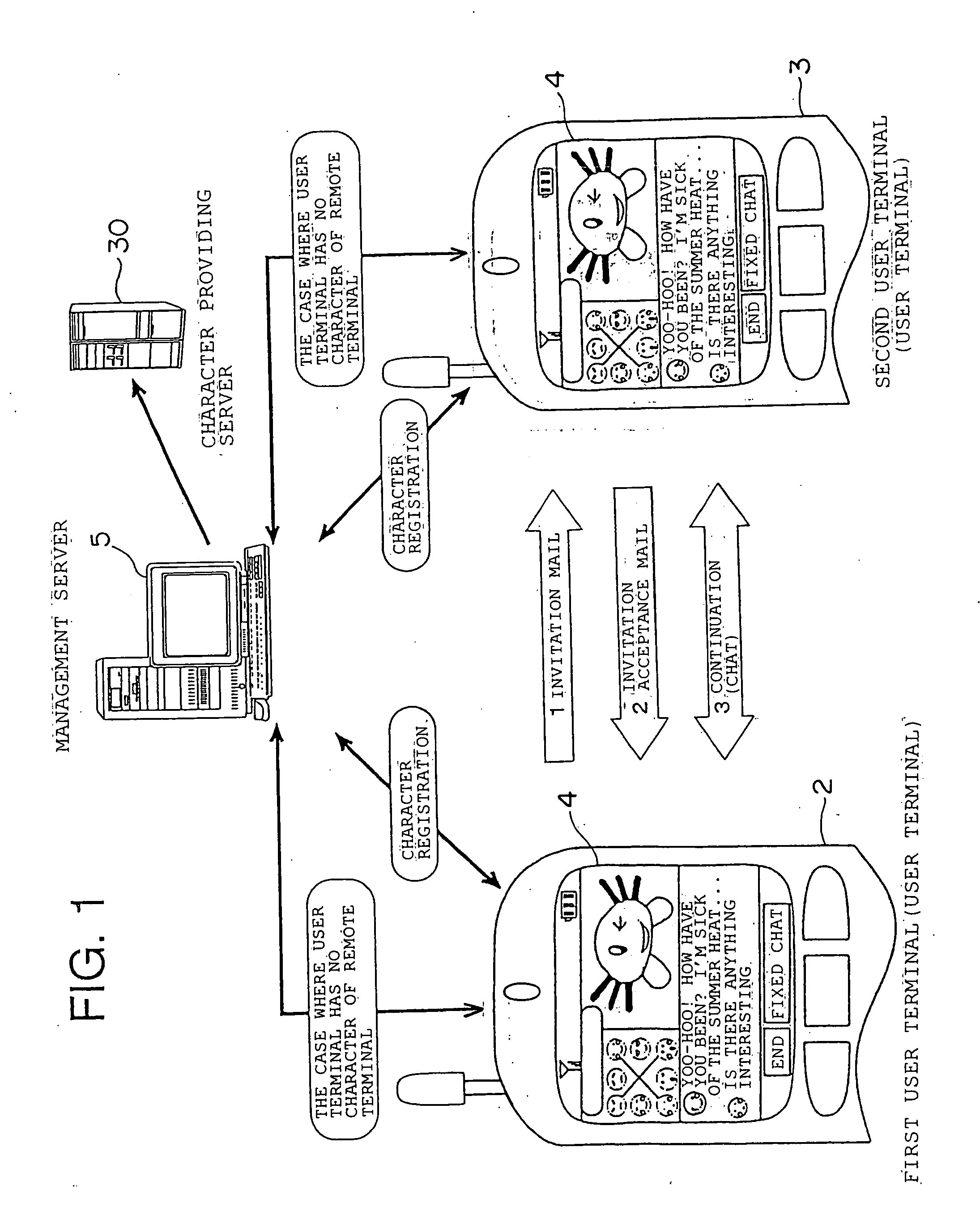 Communication information sharing system, communication information sharing method, communication information sharing program