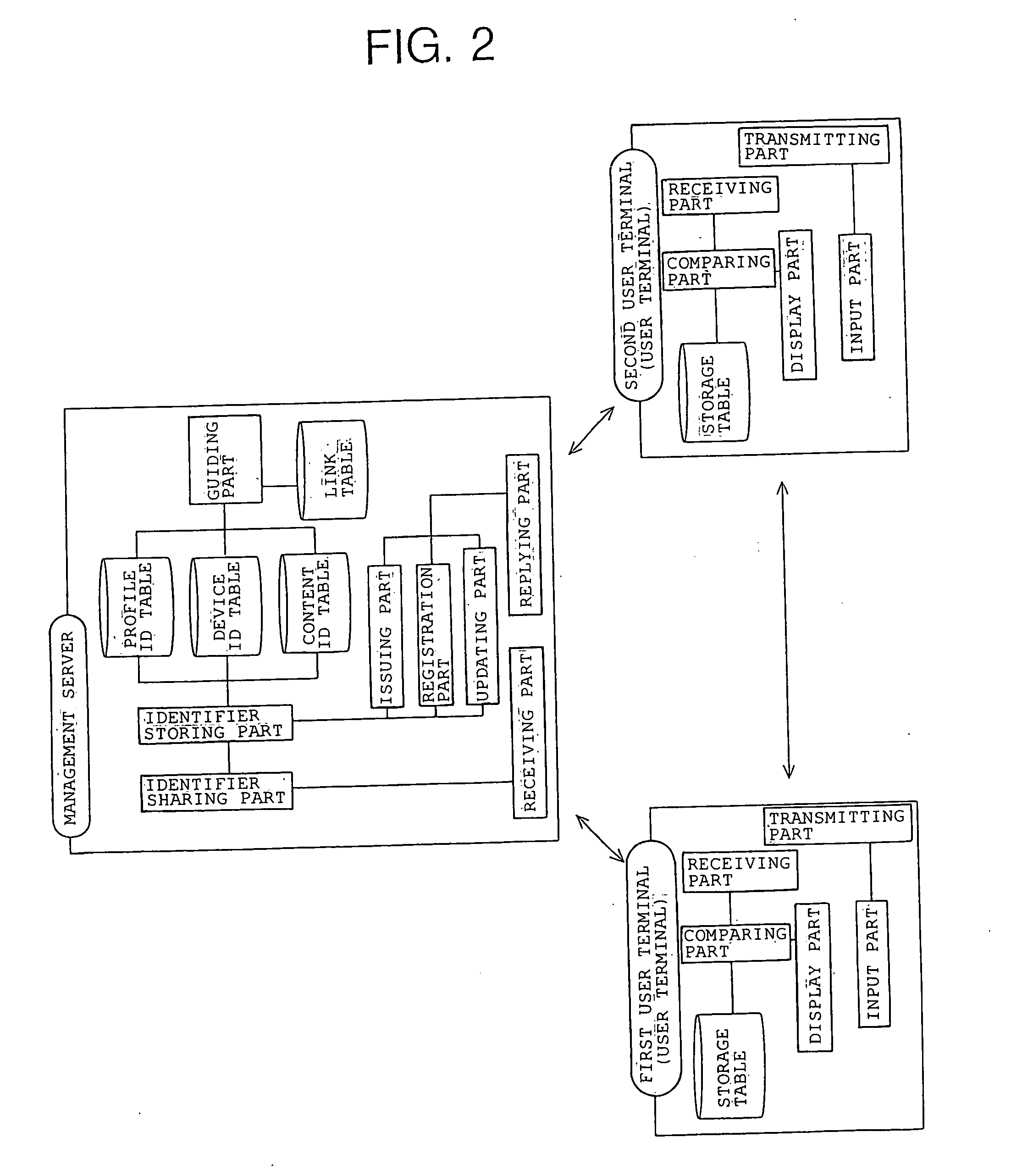 Communication information sharing system, communication information sharing method, communication information sharing program