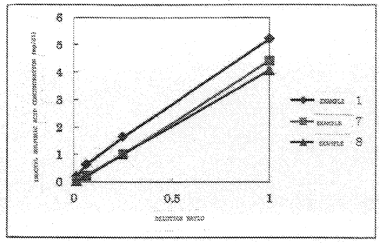 Method for measuring indoxyl sulfuric acid