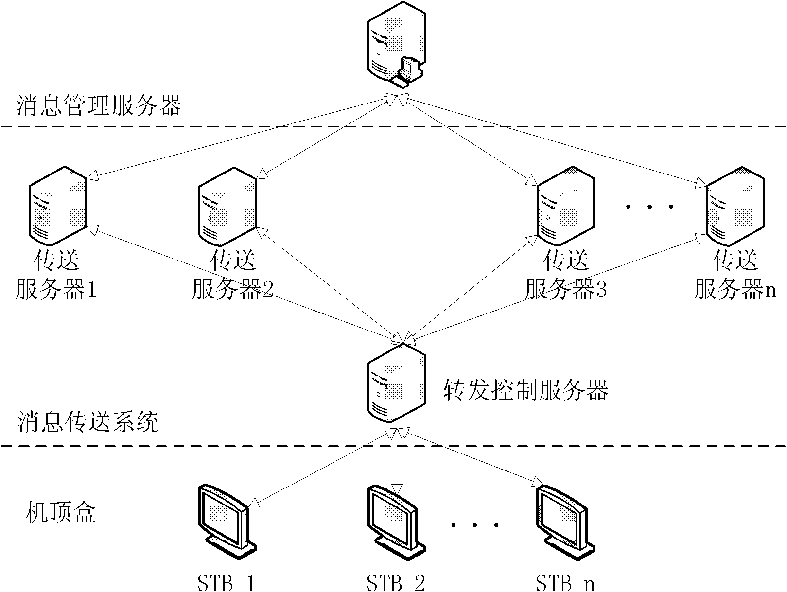 Message pushing method and system for internet protocol television system