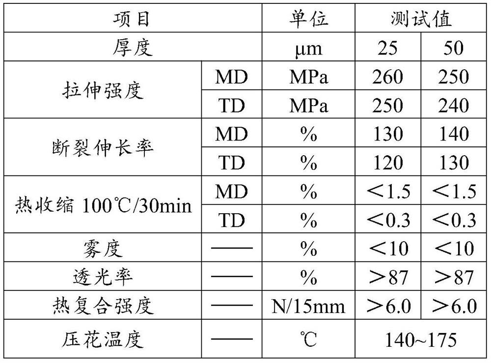 Biaxially-oriented knurling thermal composite polyester film and preparation method thereof