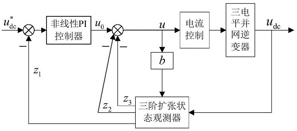 A Control Method for Suppressing Midpoint Potential Fluctuation of Three-level Grid-connected Inverter