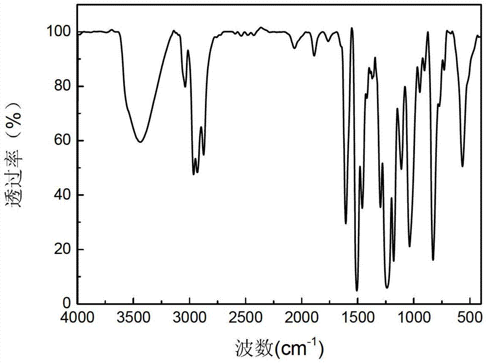 Epoxy resin material used for toughening and reinforcing of hyperbranched polyether type epoxy resin and preparation method thereof