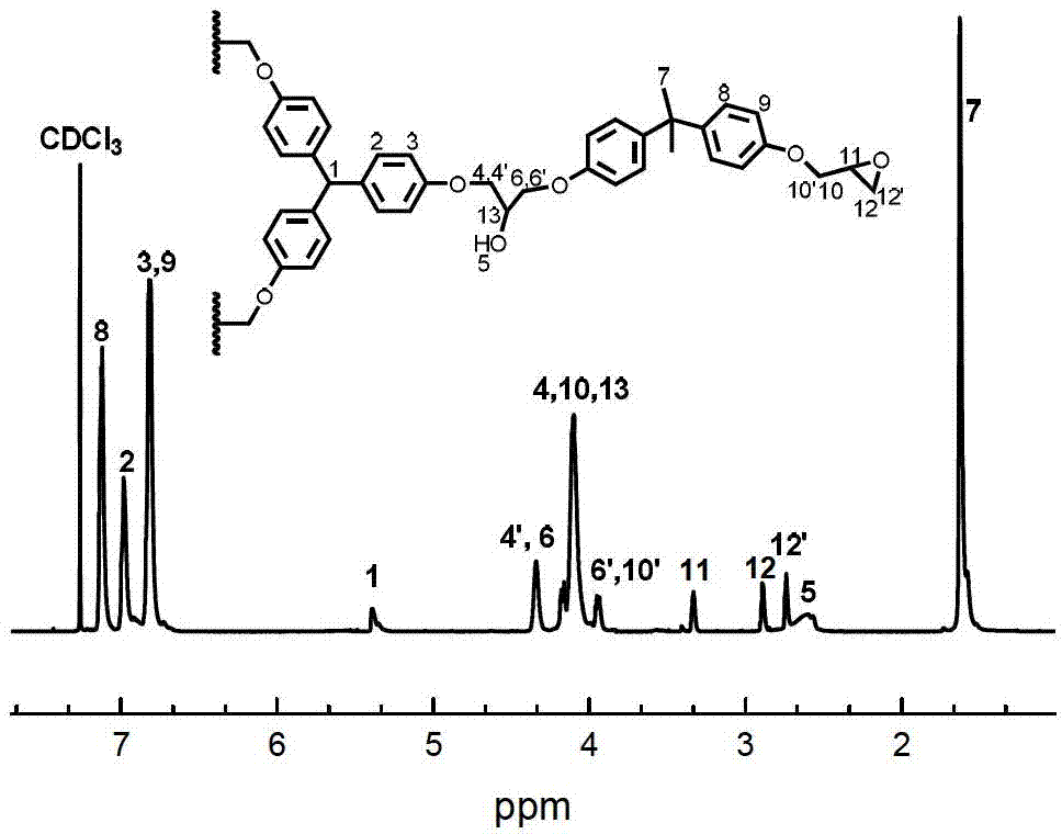 Epoxy resin material used for toughening and reinforcing of hyperbranched polyether type epoxy resin and preparation method thereof