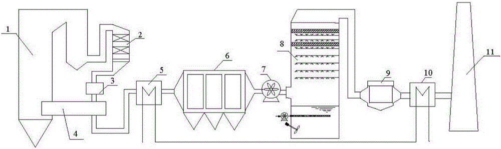 Cascade and deep coal-fired flue gas SO&lt;3&gt; removal system and method