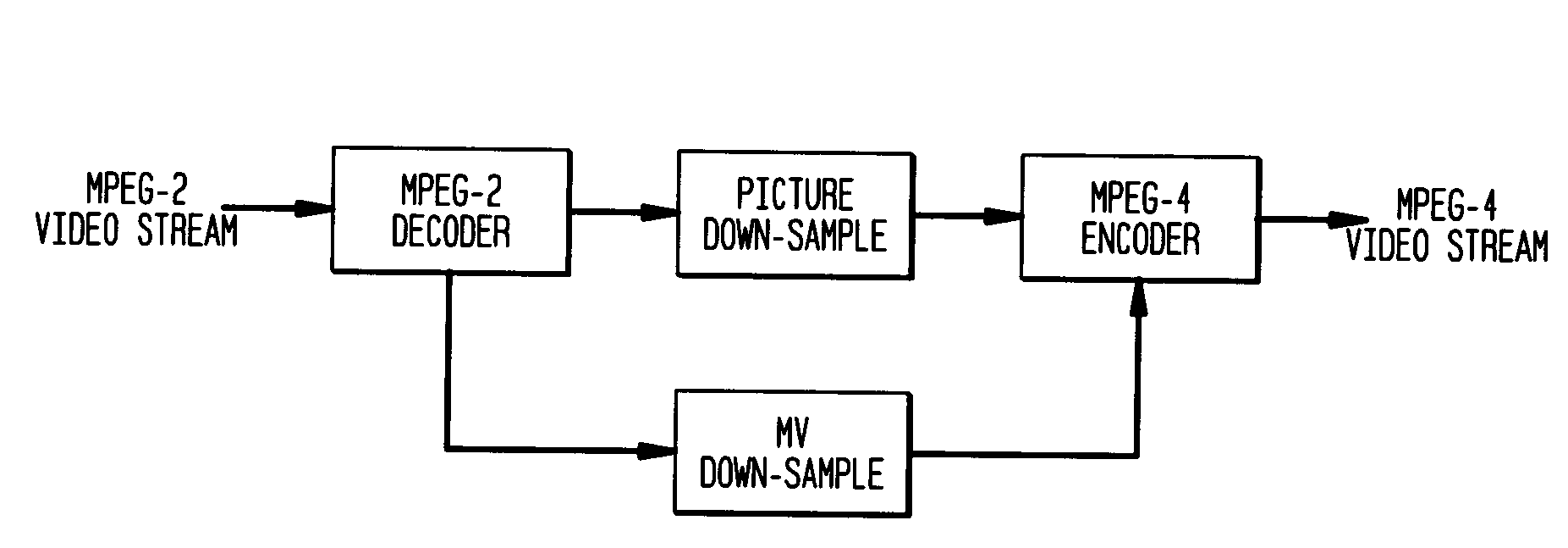 Method for video transcoding with adaptive frame rate control