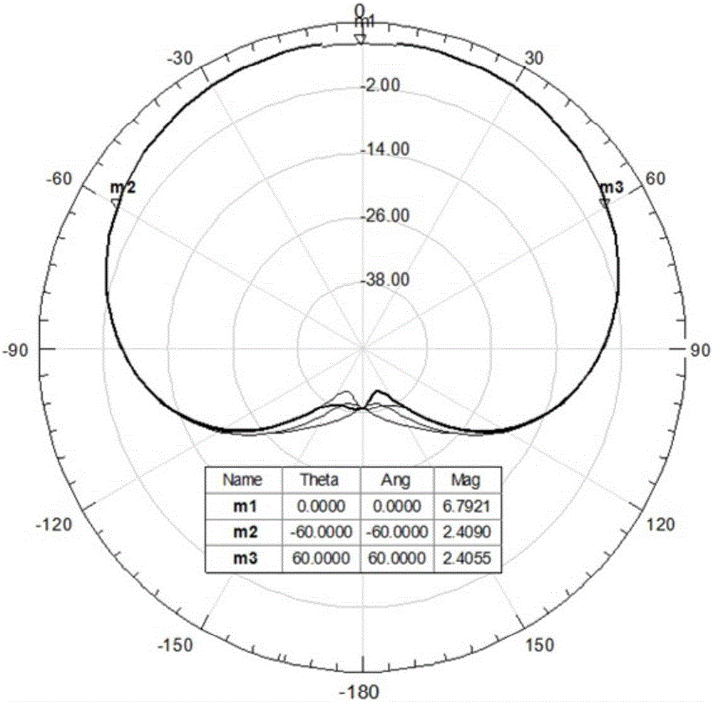 Satellite communication antenna based on quadrifilar helix technology