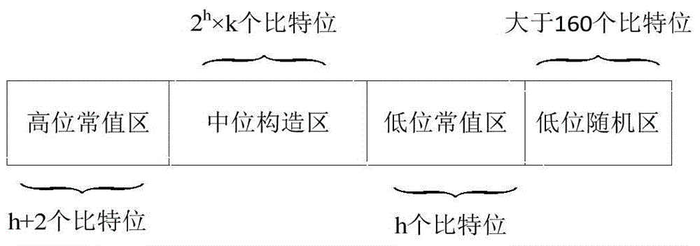 A certificate-free combined key generation and application method