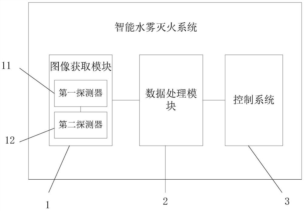 An intelligent water mist fire extinguishing system