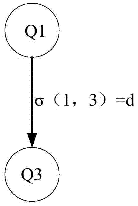 Keyword recommendation method and device