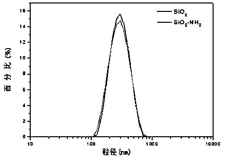 A kind of immobilization method and application of horseradish peroxidase