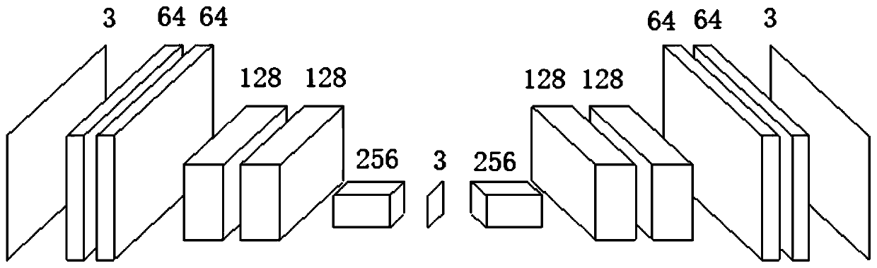 Stereo image comfort quality evaluation method and system based on convolutional autoencoder