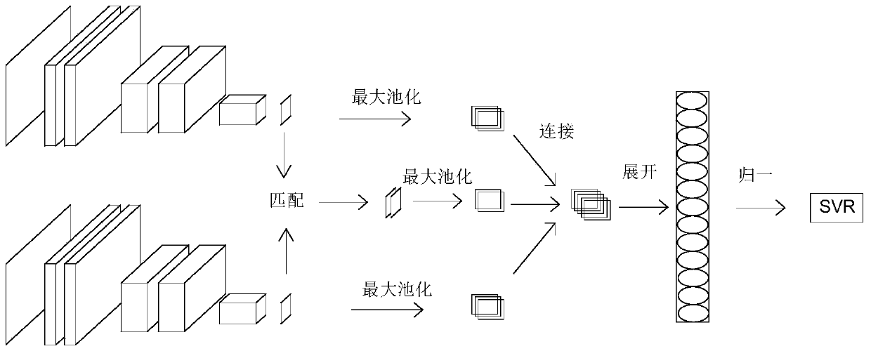 Stereo image comfort quality evaluation method and system based on convolutional autoencoder