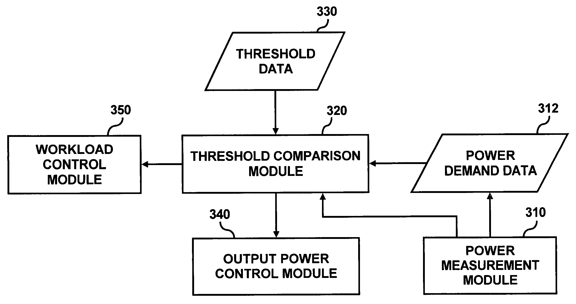 Supplying power to at least one electrical device based on an efficient operating point of a power supply