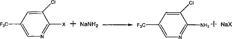 Preparation method of 2-amino-3-chloro-5-(trifluoromethyl) pyridine