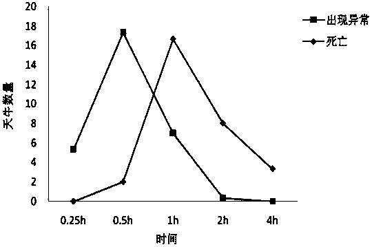 Efficient killing and preventing method for batocerahorsfieldi adults