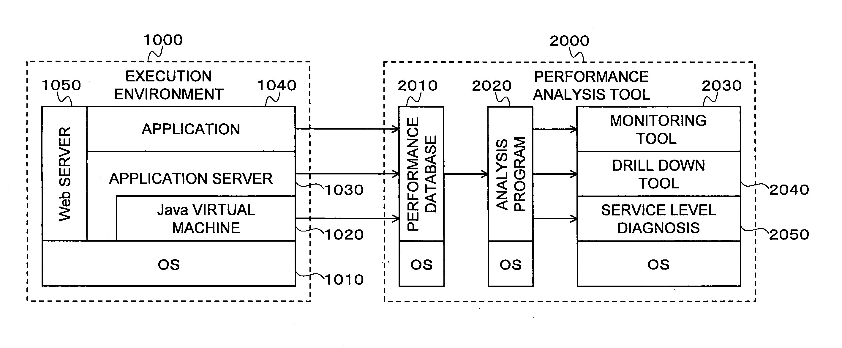 Method for predicting and avoiding danger in execution environment