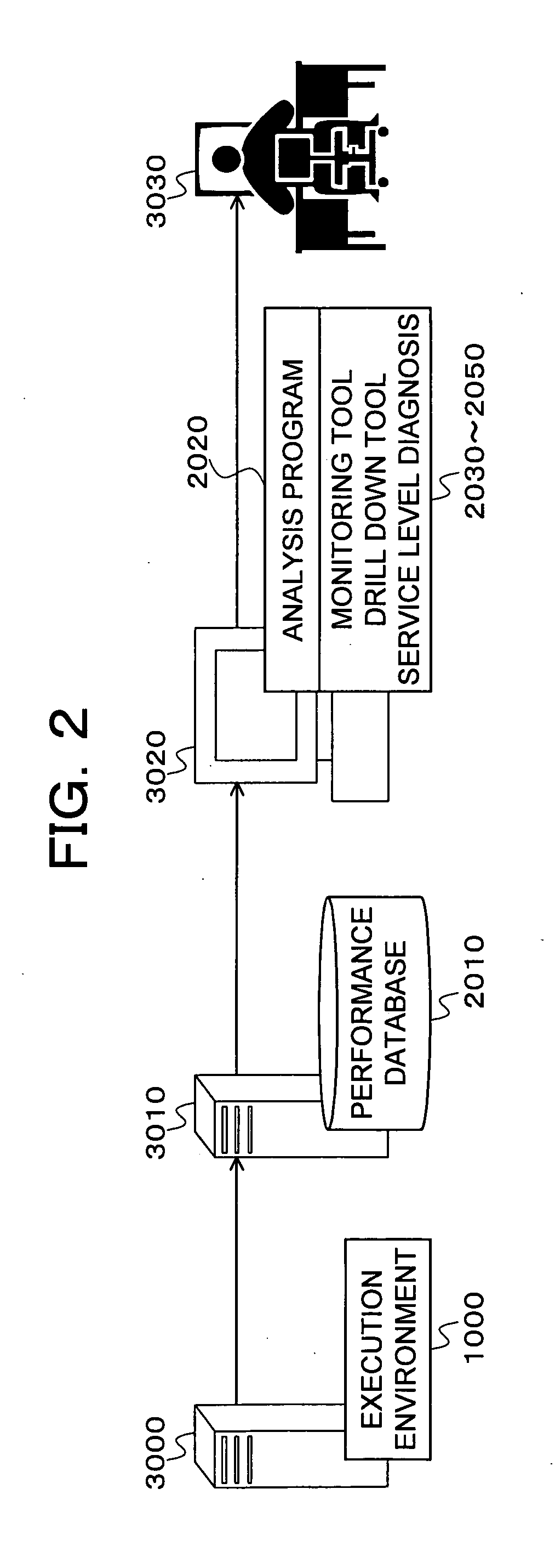 Method for predicting and avoiding danger in execution environment