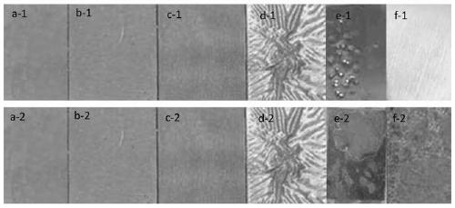 A kind of non-water-based transparent adhesive film agent and preparation method thereof