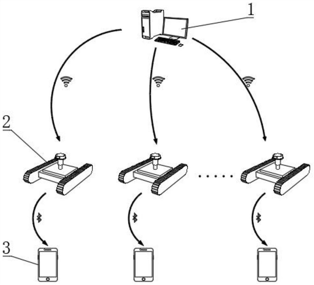 Mobile medical service equipment based on Internet of Things technology