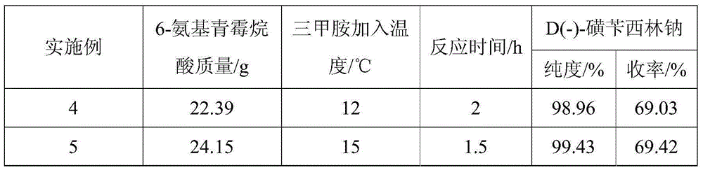 Preparing method for D(-)-sulbenicillin disodium