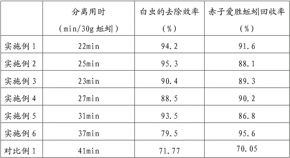 Method and device for eliminating enchytraeus albidus in soil for earthworm breeding