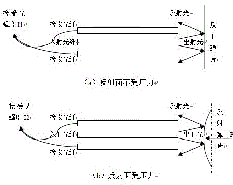 Differential pressure sensing method and sensor thereof