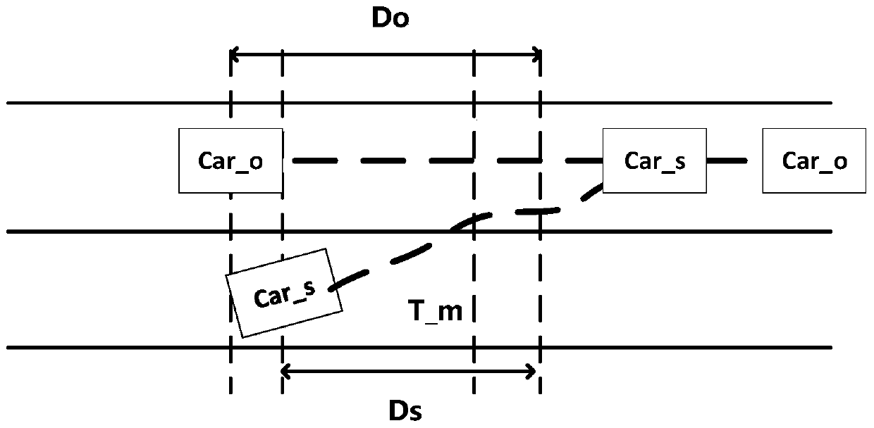 Lane changing decision-making method and system for autonomous vehicle based on rolling game