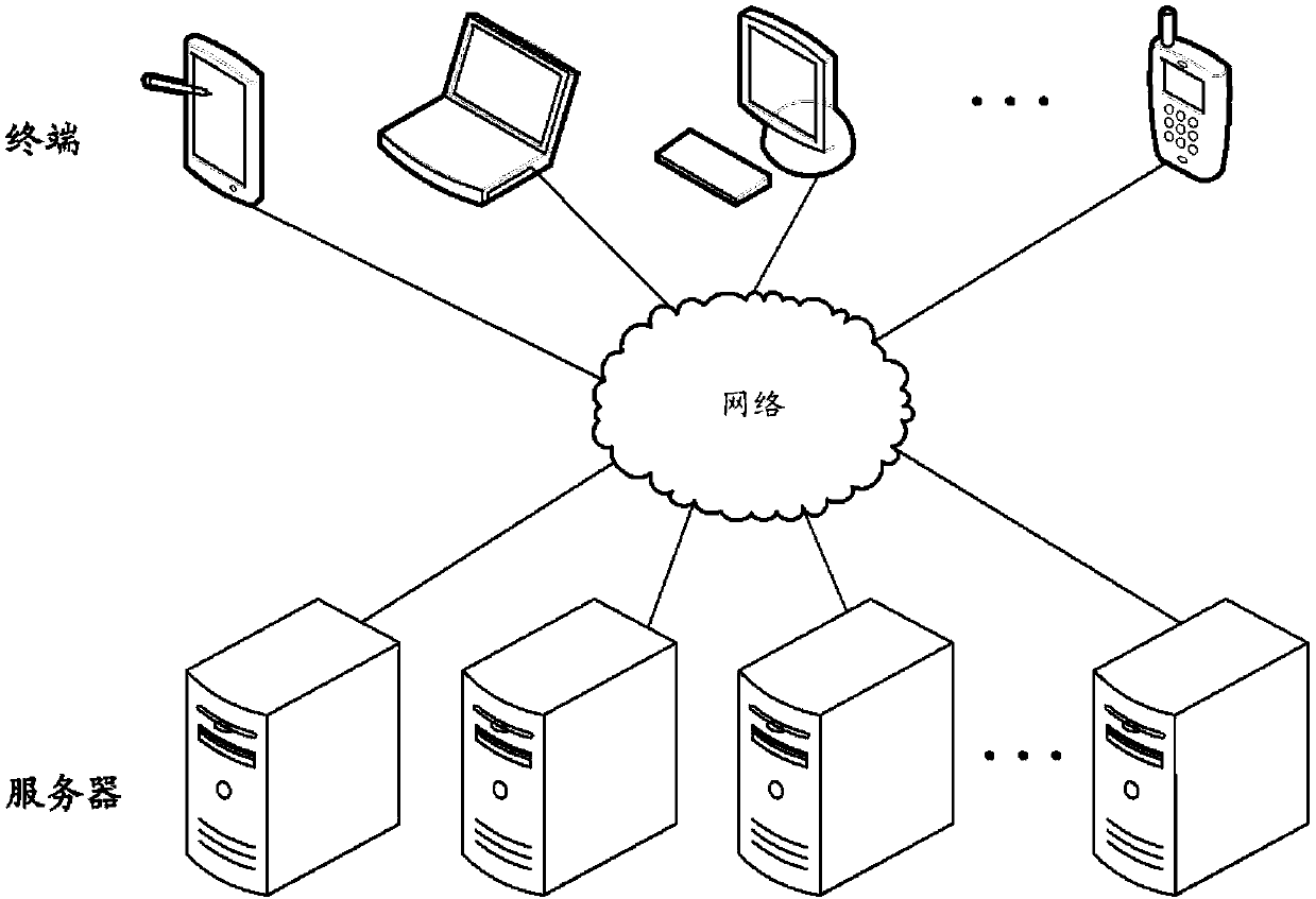 Method and apparatus of determining purchasing user